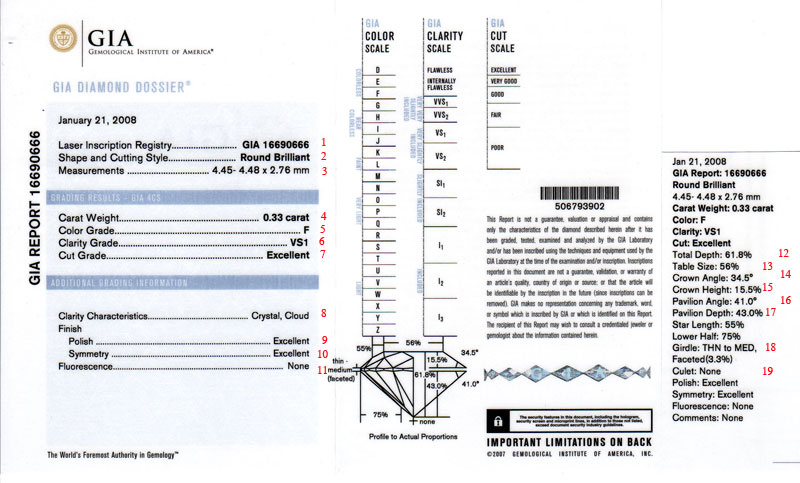 loans against gia diamonds