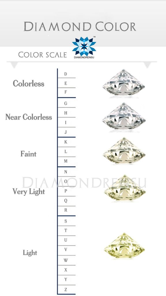 4C's Of Diamond - Colorless, Near Colorless, Faint, Very Light, Light. Very important in assessing the quality of investment diamonds