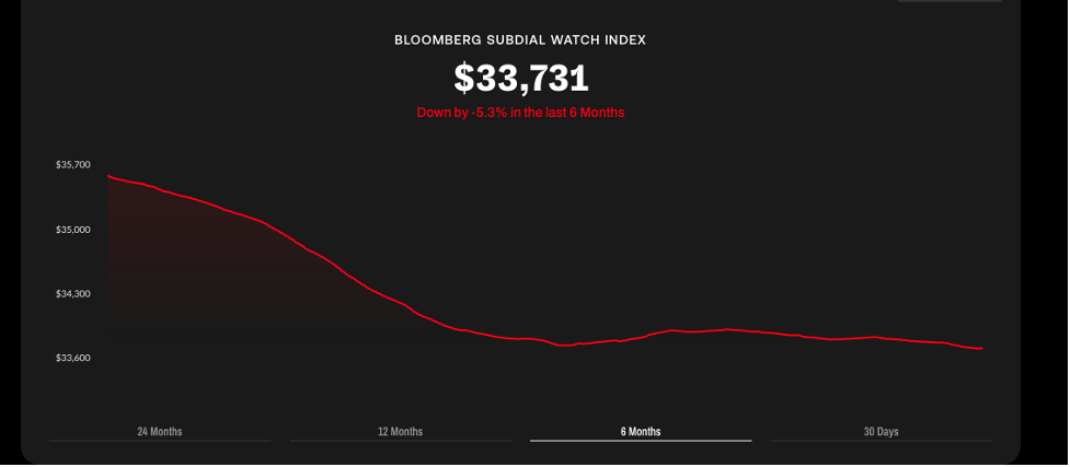 Market trend fine watches