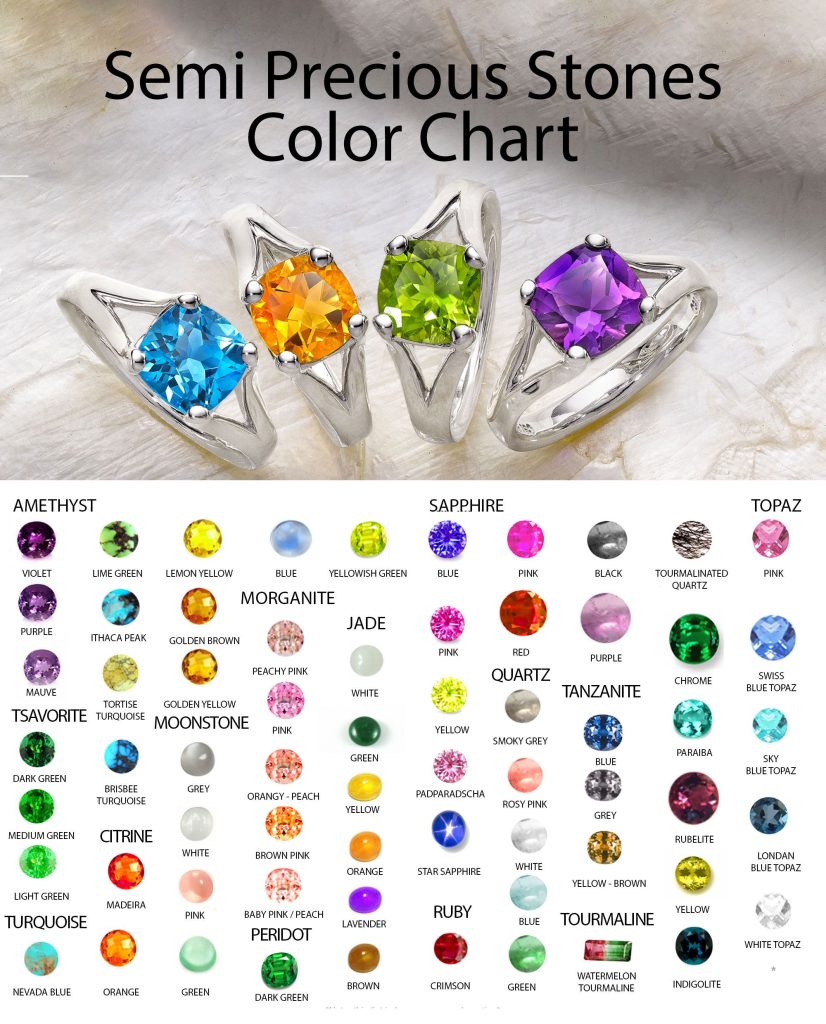 Precious stones are not always "a girl's best friend" when it comes to collecting or buying for investment