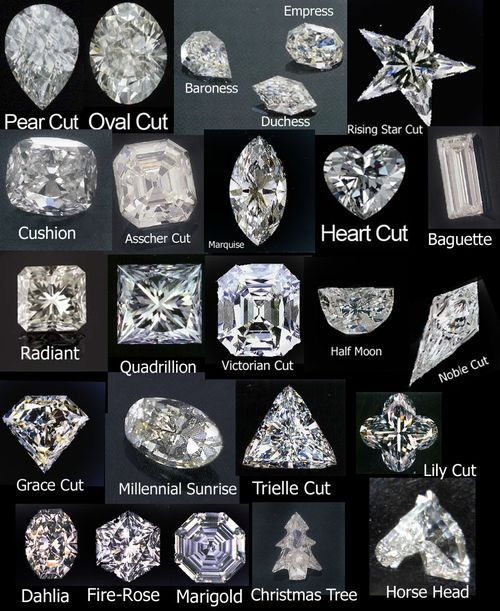 The types of Diamond Cuts & Shapes are essential determinants of value when buying diamonds for investment purpuses
