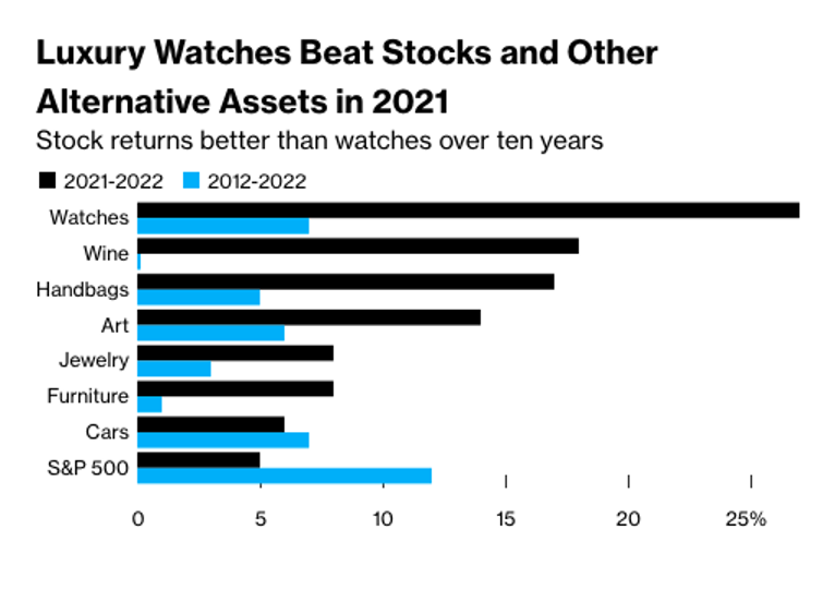THE ROLEX INVESTMENT MARKET OUTLOOK FOR 2025